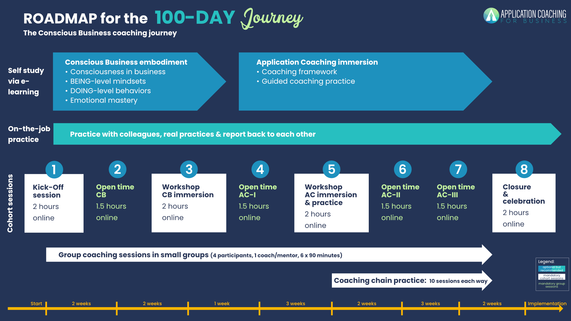 ApplicationCoaching_Roadmap-Embarking100DayJourney